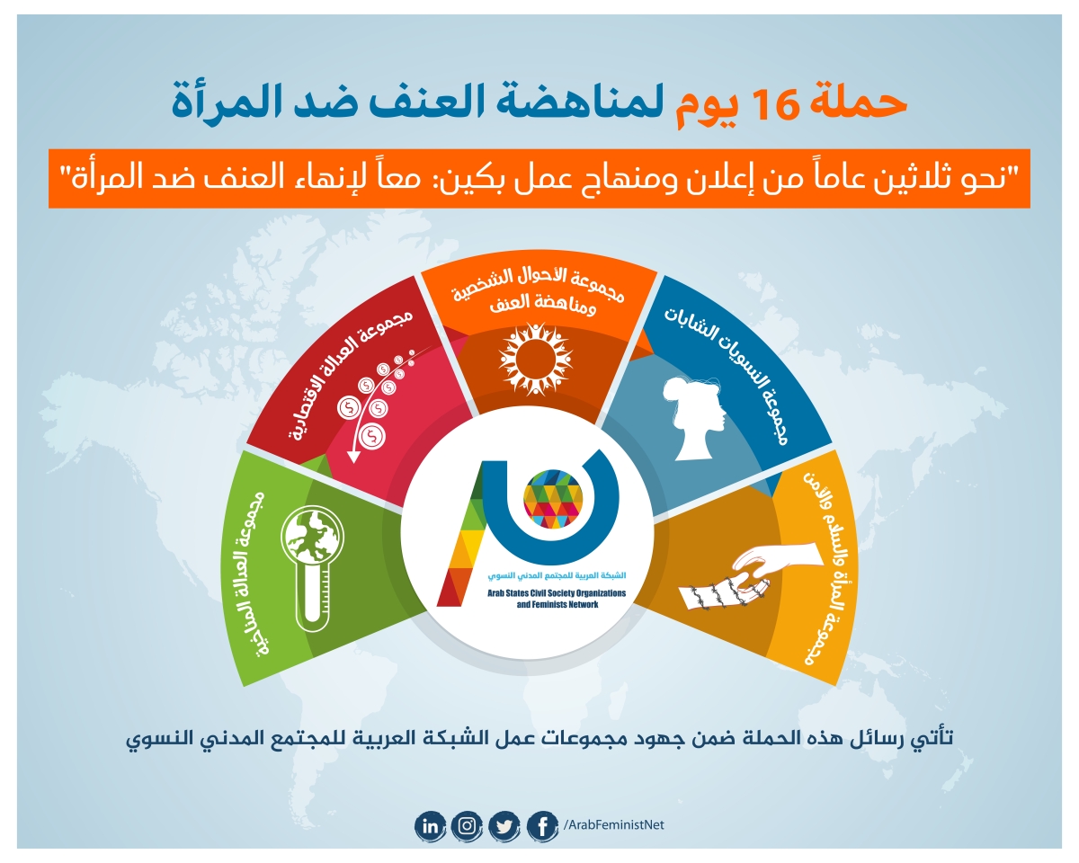 إطلاق فعاليات حملة الـ16 يوم لمناهضة العنف ضد المرأة 